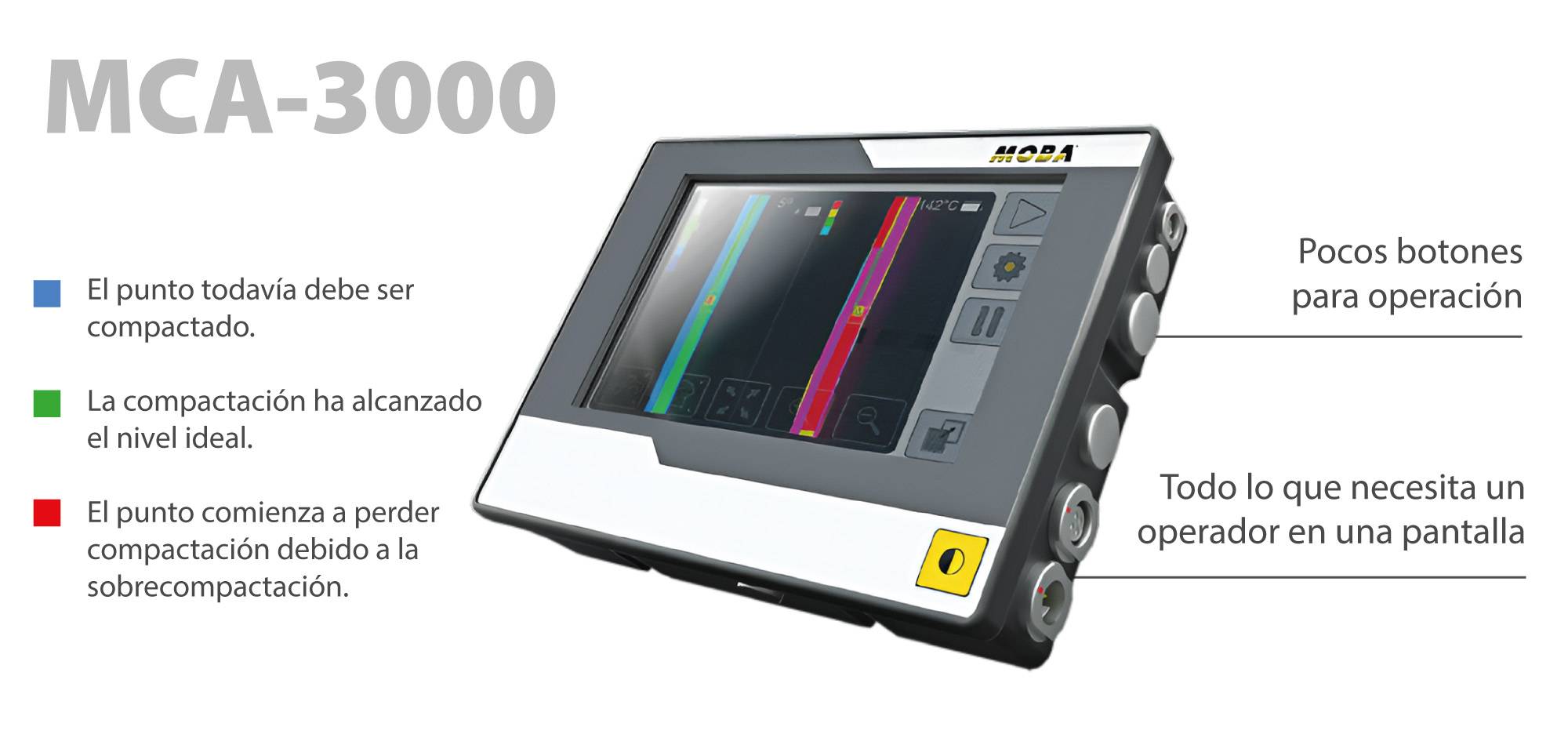 MOBA MCA-3000