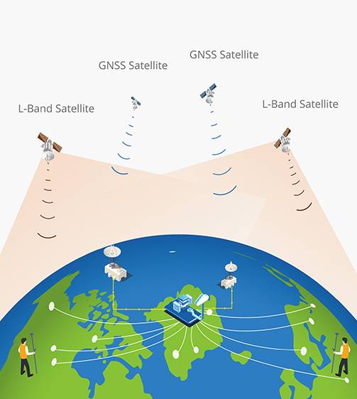 i85-gnss-receiver-point-sky-service